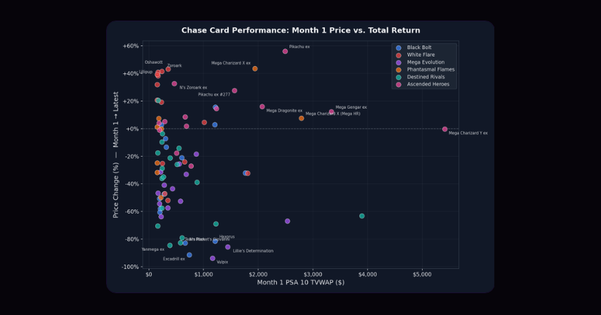 Modern Chase Cards 2026: Winners, Losers, and What Survives