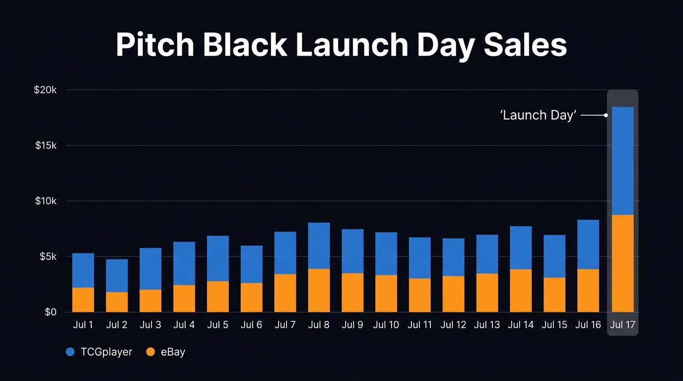 Pitch Black Day 1 Sales on eBay and TCGplayer